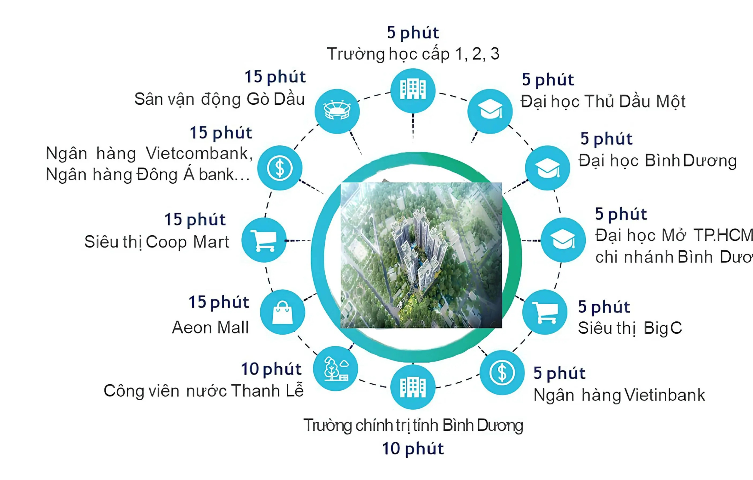 Vị trí Địa chỉ Harmonie Phú Mỹ Hưng